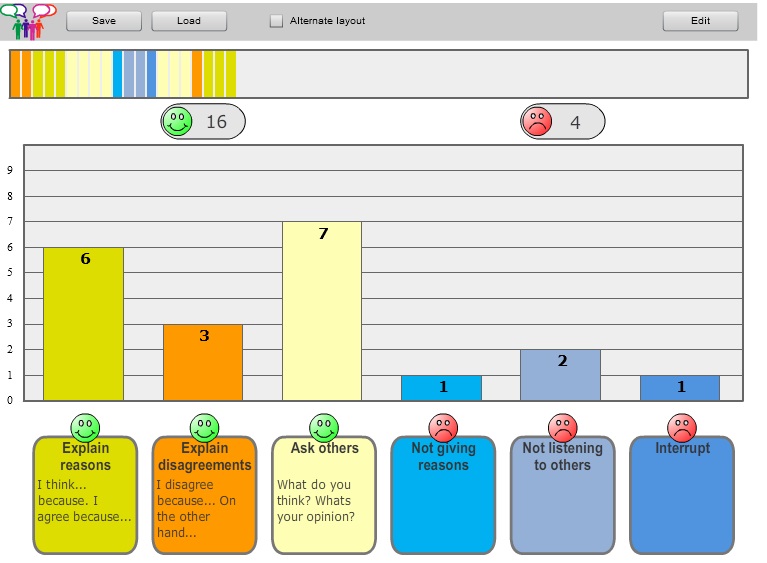 A screenshot from the app shows a bar graph with green. orange, yellow and blue bars against a grey background. The vertical axis shows the number of occurrences and the horizontal axis shows the kind of behaviour, ranging from "explain reasons" to "interrupt".