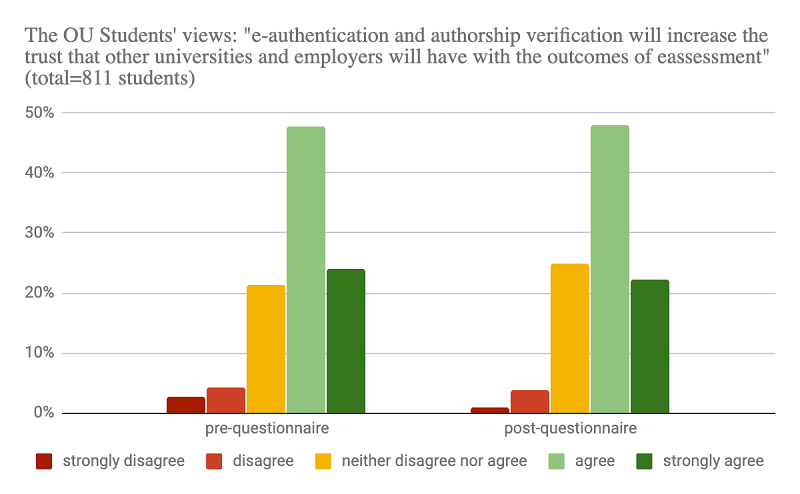 Students’ views about TeSLA at the OU