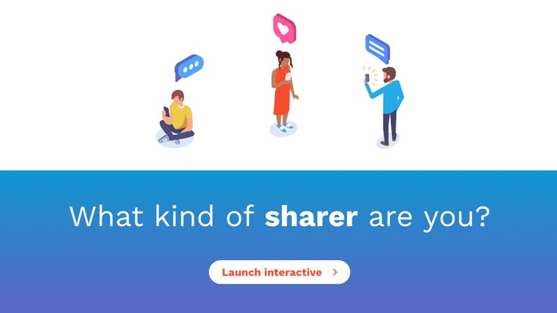 Banners for 'What kind of sharer are you?' interactive