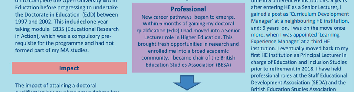 Snippet of Chris Wakeman's poster