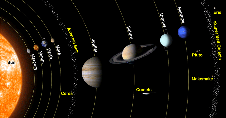 The inner and outer planets