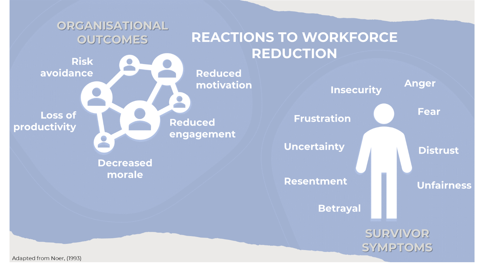Reactions to workforce reduction infographic