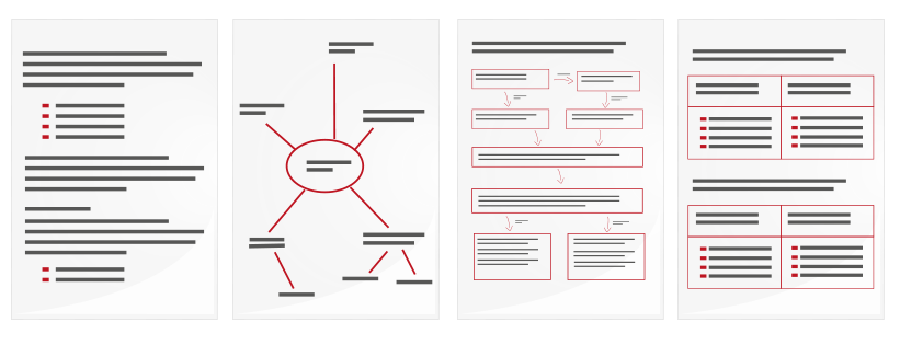 Arddulliau cymryd nodiadau