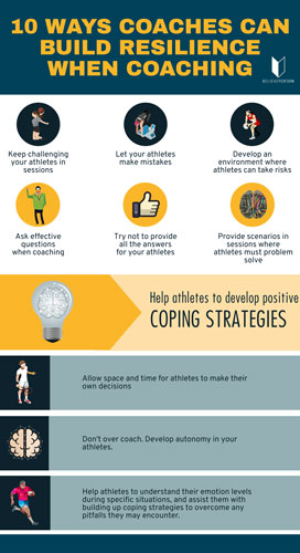 The figure shows an infographic providing ways in which coaches can build resilience when coaching. 1. Keep challenging your athletes in sessions. 2. Let your athletes make mistakes. 3. Develop an environment where athletes can take risks. 4. Ask effective questions when coaching. 5. Try not to provide the answers for your athletes. 6. Provide scenarios in sessions where athletes must problem solve. 7. Help athletes to develop positive coping strategies. 8. Allow space and time for athletes to make their own decisions. 9. Don’t over coach. Develop autonomy in your athletes. 10. Help athletes to understand their emotion levels during specific situations, and assist them with building up coping strategies to overcome any pitfalls they may encounter.