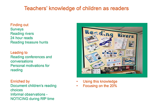 Teachers’ knowledge of children as readers. How information can be found out, what it can lead to and how it can be enriched.