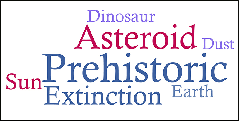 Word cloud. From top to bottom, left to right: Dinosaur, Asteroid, Dust, Prehistoric, Sun, Extinction, Earth.