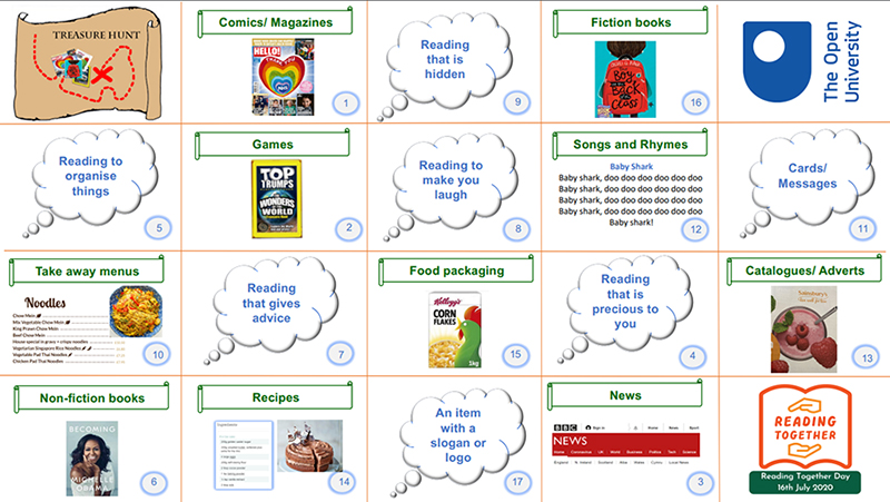 A grid showing different types of reading, e.g. reading that gives advice, recipes, non-ficiton books, etc.