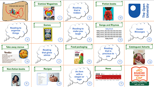 A grid showing different types of reading, e.g. reading that gives advice, recipes, non-ficiton books, etc.