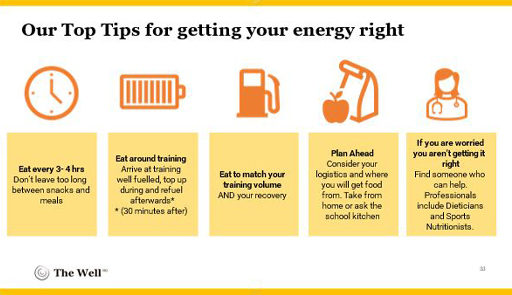 The image shows 5 top tips for getting your energy intake right. There are five small images each of which represents a tip. The clock represents the need to eat every 3-4 hours. The battery represents the need to eat before and after training. The petrol pump represents to eat to match your training volume. The apple represents the need to plan ahead so that when you are out of the house you know what you will eat and where the food will come from. The nurse represents the need to find help from a professional if you are worried you are not getting your energy intake correct.