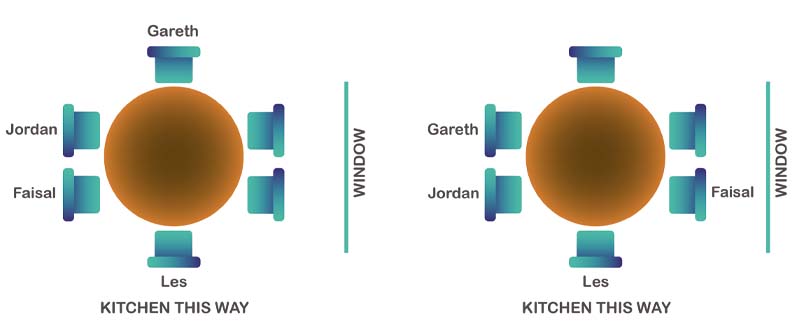 Table plan options with Les, Gareth, Faisal and Jordan seated. Full description in Long description link