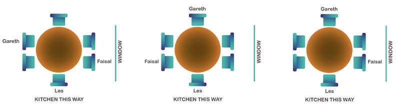Table plan options with Les, Gareth and Faisal seated. Full description in Long description link.