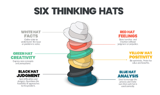 An illustration of 6 hats in a pile, from top to bottom, white, red, green, yellow, black and blue.