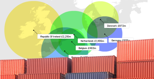 Visible Trade: A UK trade data visualisation tool