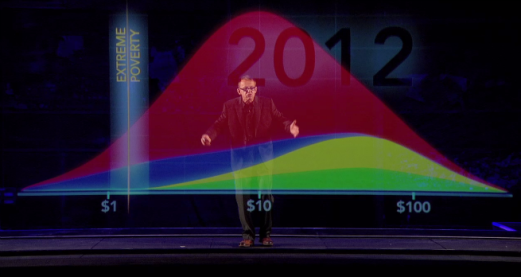 Hans Rosling: Conveying income distribution statistics