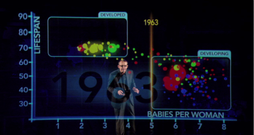 Hans Rosling: Unveiling data on the world's health