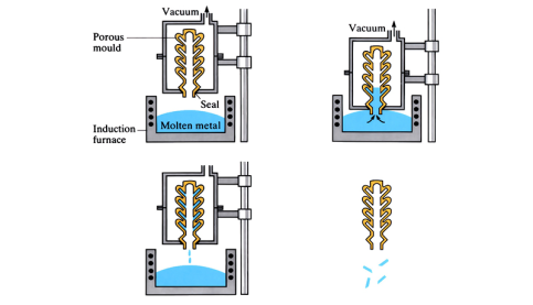 CLA – Hitchiner process
