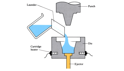 Squeeze casting and squeeze forming