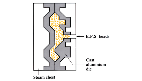 Full mould casting (evaporative pattern)