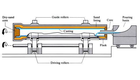Centrifugal casting