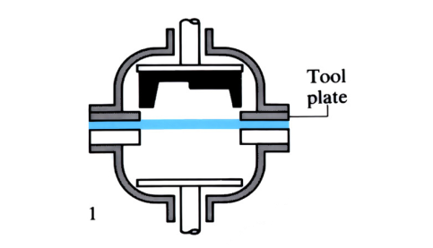Superplastic forming