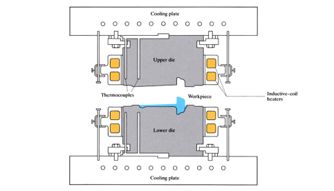 Isothermal precision forging