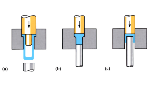 Cold forging - OpenLearn - Open University