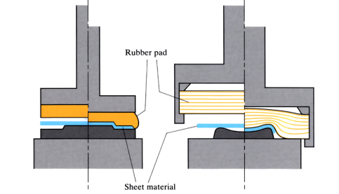 Fluid and Rubber Die Forming (Guerin and Hydroform)