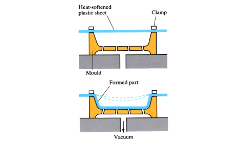 Vacuum Forming (Thermoforming)