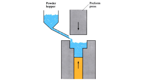 Powder Forging / Hot pressing