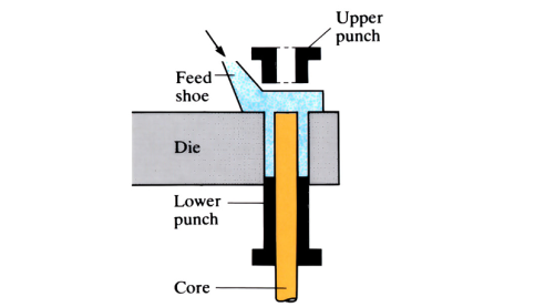 Cold Pressing and Sintering of Powders