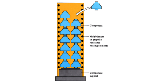 Hot isostatic pressing (HIP)