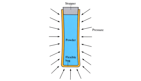 Cold isostatic pressing