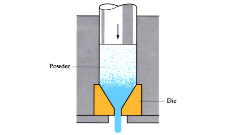Extrusion of Powders