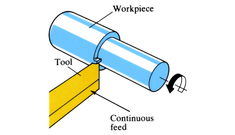 Single point cutting