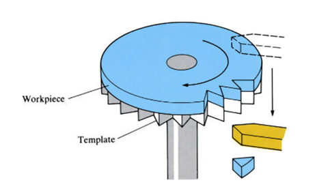 Multipoint cutting (translational)