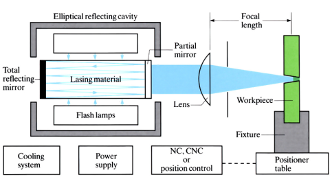 Laser beam welding