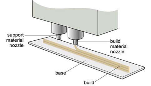 Fused deposition modelling (FDM)