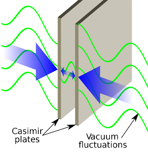 This diagram depicts the Casimir effect. The effect of the quantum fluctuations can be seen outside and between the two plates.
