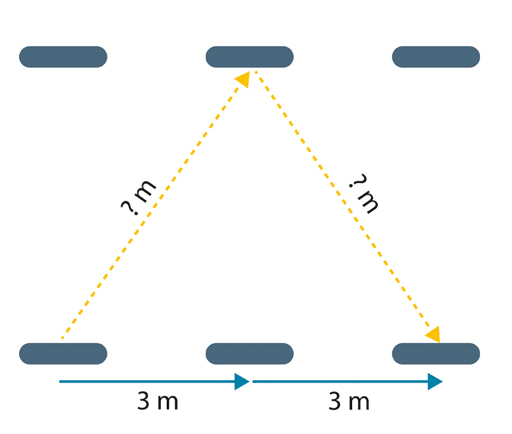 This diagram depicts the clock from Figure 2, observed from three different positions, each three metres apart. The mirrors are still four metres apart.