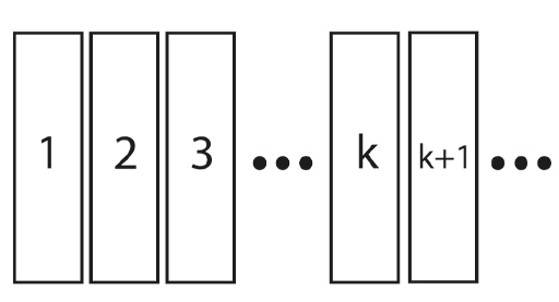 A picture of a row of dominoes labelled with numbers 1, 2, 3. This is followed by a gap, then dominoes labelled k and k+1.