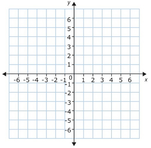 This is a graph with an x,y coordinate axis.