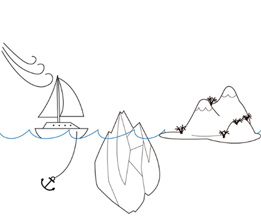 A simple drawing of a sailing boat on the sea. The boat is on the left of the diagram, with lines indicating wind blowing into its sails. The boat is sitting on a line that represents waves, with an anchor visible below the waves. The boat is heading towards an island, on the right of the diagram, but blocking its way are rocks, partially visible above the waves and blocking the way below the waves.