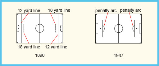 Two pitch plans, one from 1890 and one from 1937, showing changes to the layout.