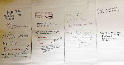 A photograph of different notes made on paper.