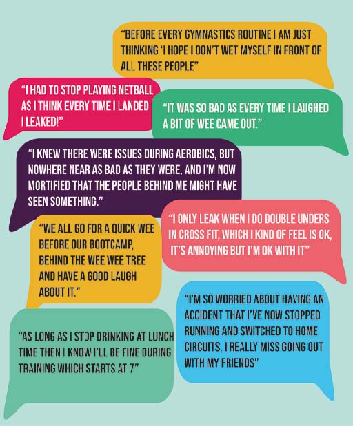 The figure shows a series of phrases about urinary incontinence in sport and fitness, as follows: ‘Before every gymnastics routine I am just thinking “I hope I don’t wet myself in front of all these people”’; ‘I had to stop playing netball as I think every time I landed I leaked!’; ‘It was so bad as every time I laughed a bit of wee came out’; ‘I knew there were issues during aerobics, but nowhere near as bad as they were, and I’m not mortified that the people behind me might have seen something’; ‘I only leak when I do double unders in cross fit, which I kind of feel is OK, it’s annoying but I’m OK with it’; ‘We all go for a quick wee before our bootcamp, behind the wee wee tree and have a good laugh about it’; ‘I’m so worried about having an accident that I’ve now stopped running and switched to home circuits, I really miss going out with my friends’; ‘As long as I stop drinking at lunch time then I know I’ll be fine during training which starts at 7’.
