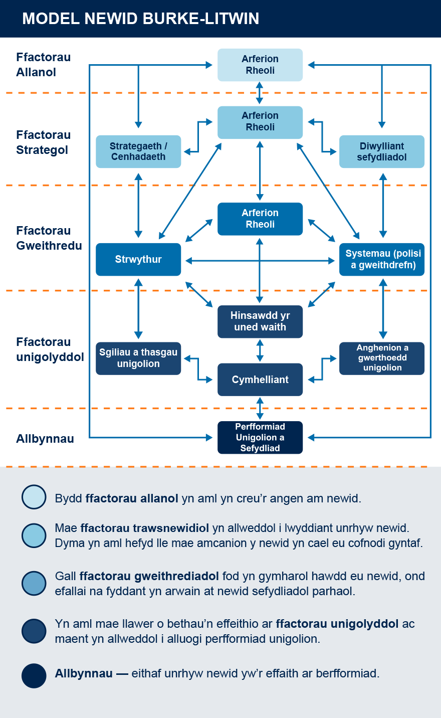 Y ddelwedd a ddisgrifir