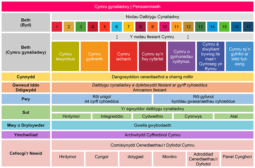 Y ddelwedd a ddisgrifir