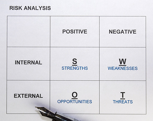 An image of SWOT analysis.