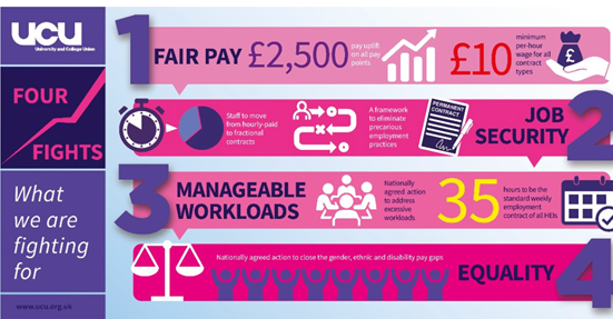 UCU banner image from Edinburgh University outlining pay demands