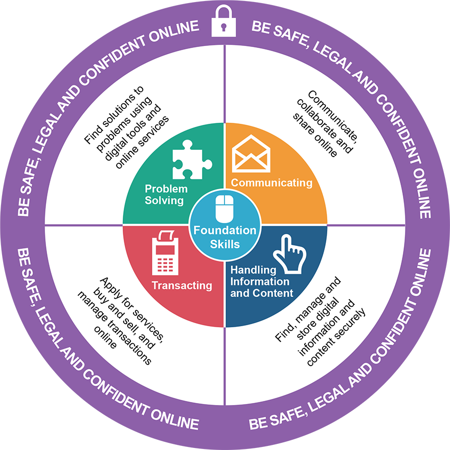 Y ddelwedd a ddisgrifir